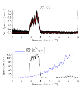 Spectrum and uncertainty for the bc=00 channel.