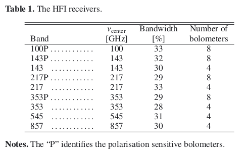 HFI 2 4 1 FPiacentini table1.png