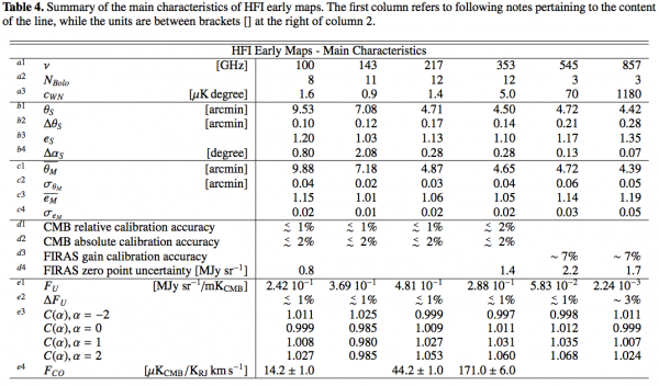 Table from the Early DPC Paper