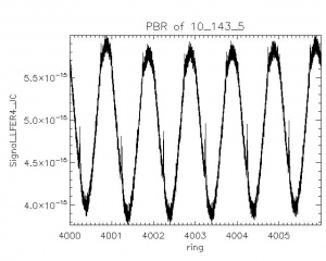 Phase-binned signal (PBR) for 6 consecutive rings from 4000 to 4005