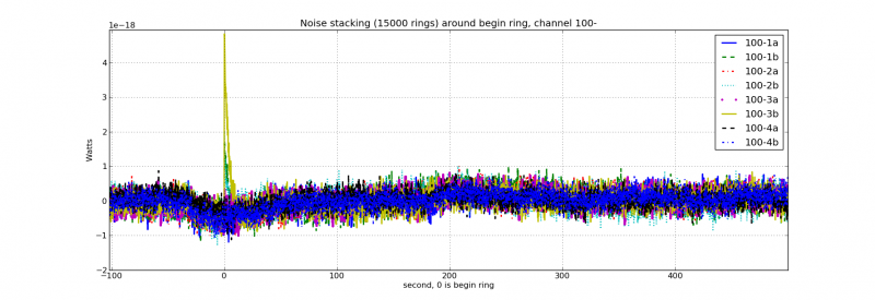 border100 GHz Ring Stack