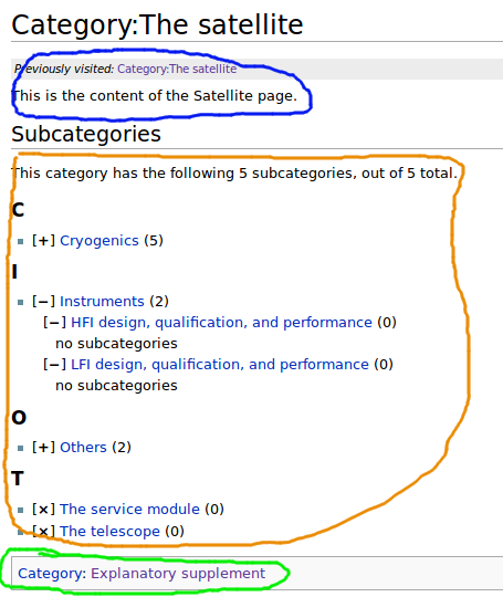 A category page displays a list of all its subcategories